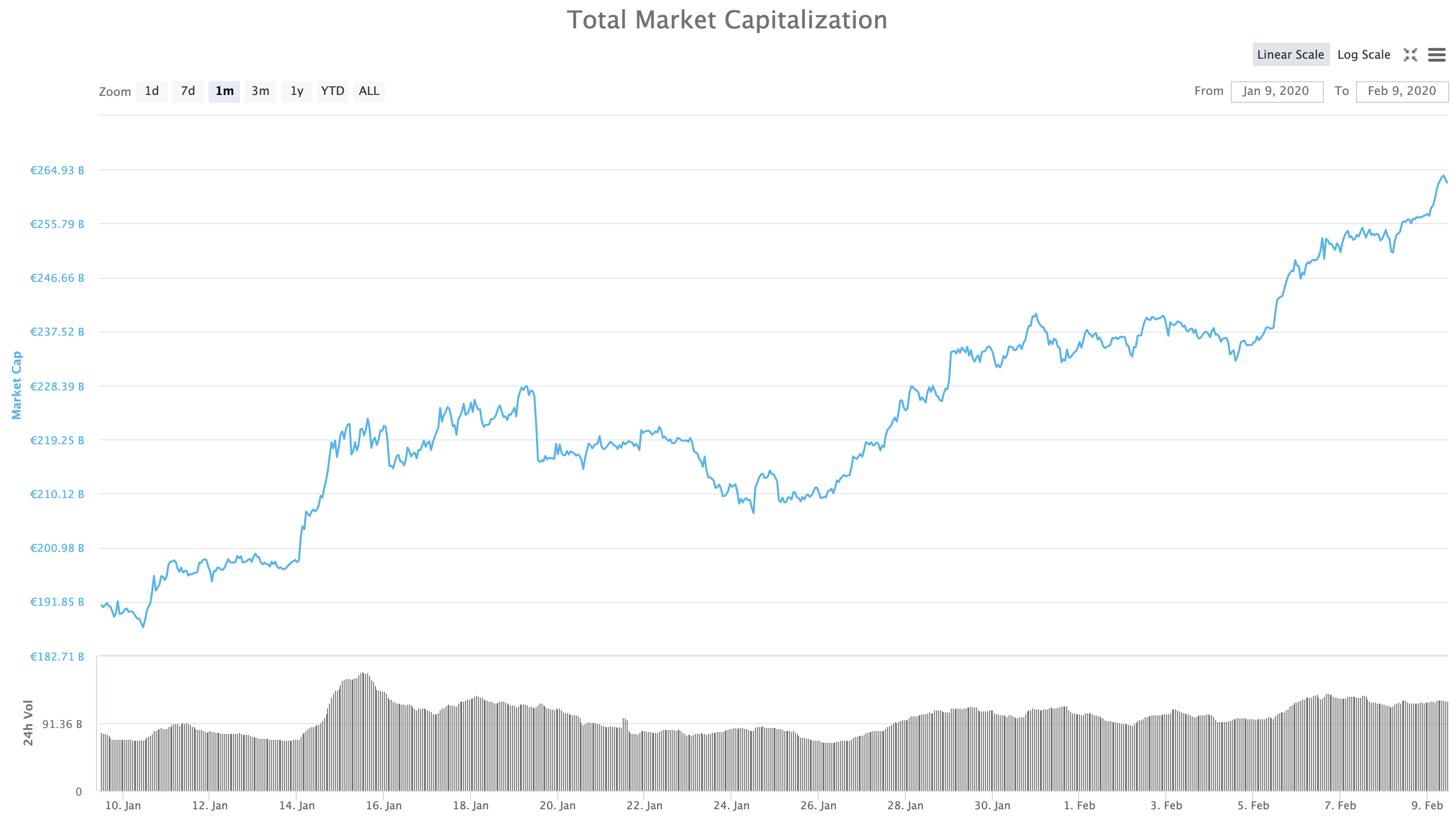 fektessen be 500 dollárt bitcoinba)