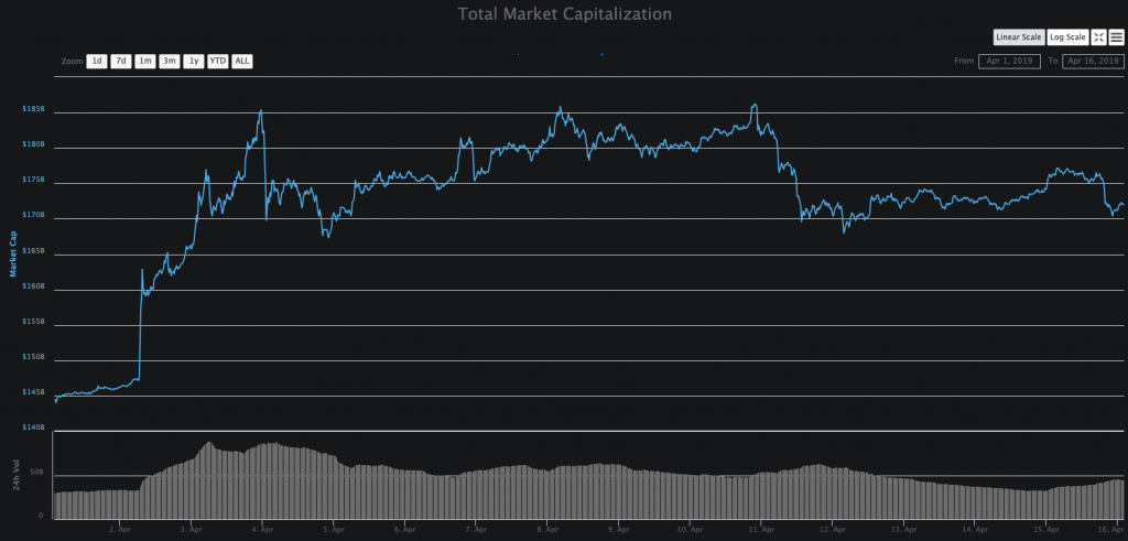 Xapo Bank Launches Stocks Investment Feature, Expanding Wealth