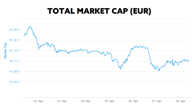 az ethereum vs bitcoin befektetés